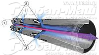 Технология COAX