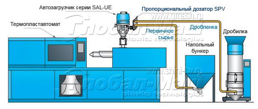Пропорциональный клапан - вариант установки